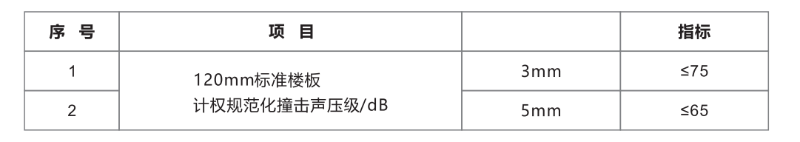 隔音涂料聲學(xué)性能指標(biāo)